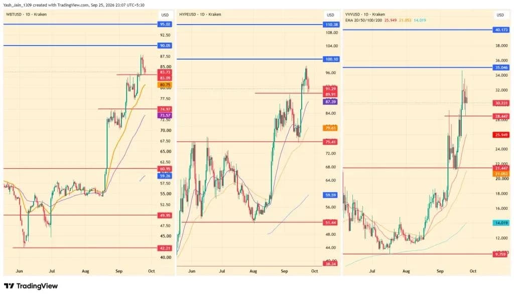 3 Altcoins That Could Reach All-Time Highs By Next Week