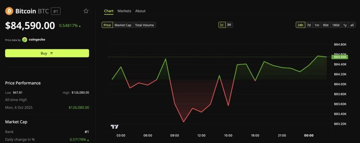30-Year Mortgage Rate Hits 7.45%. What Does It Mean for Crypto?
