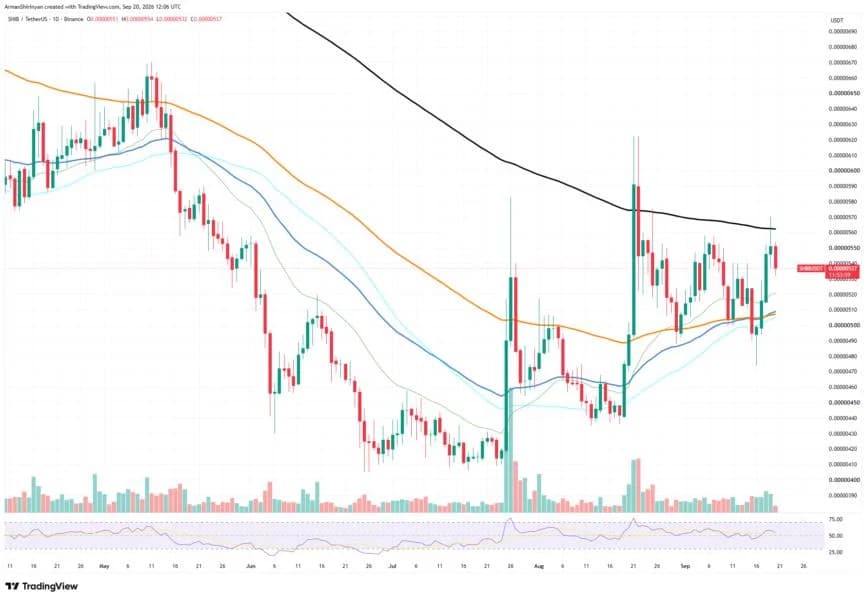 835 Million Shiba Inu (SHIB) Hits Exchanges in 24 Hours: Inflows Break Key Barrier