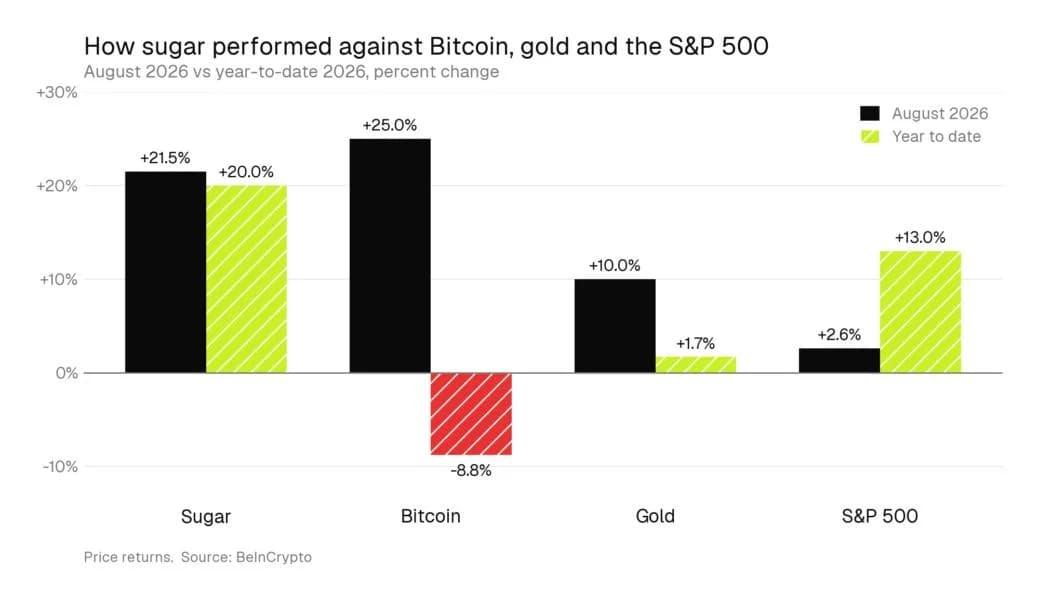 A Better Trade Than Bitcoin or Gold in 2026 Is Sitting in Your Kitchen