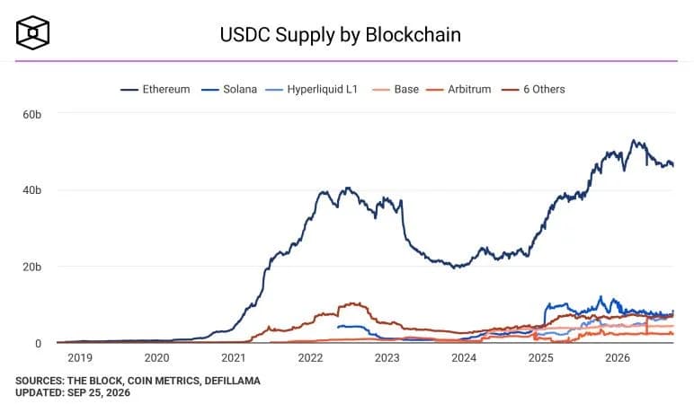 Aave V4 on Base adds Coinbase tokenized stocks as collateral for USDC loans