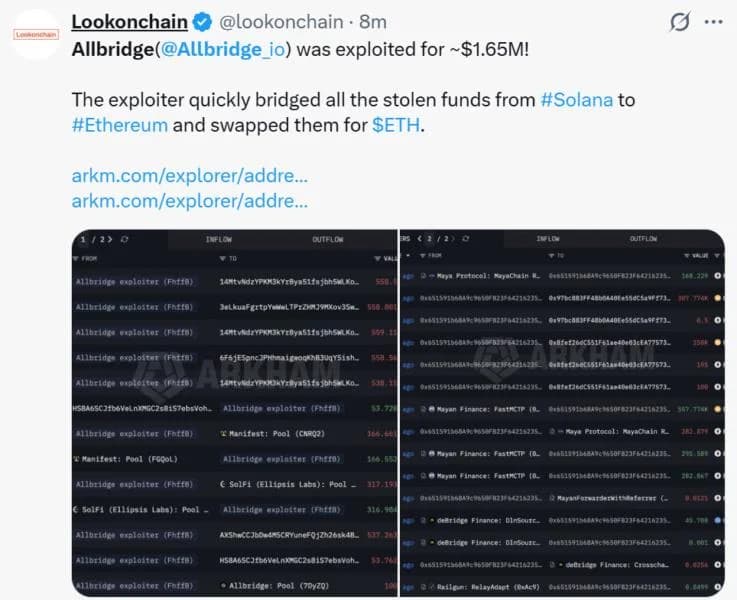 Allbridge pauses cross-chain bridge after $1.65M exploit