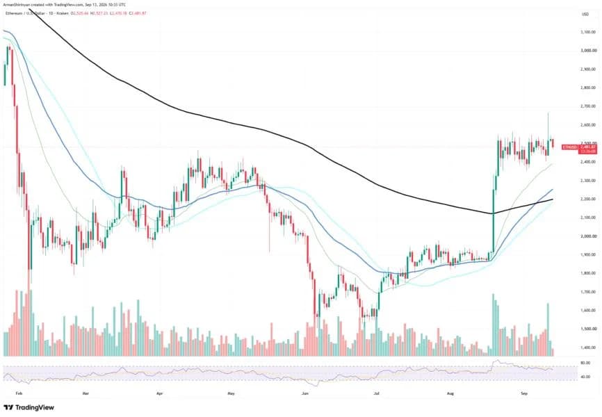 Almost Best Ethereum Q3 in History? ETH on the Edge of Record