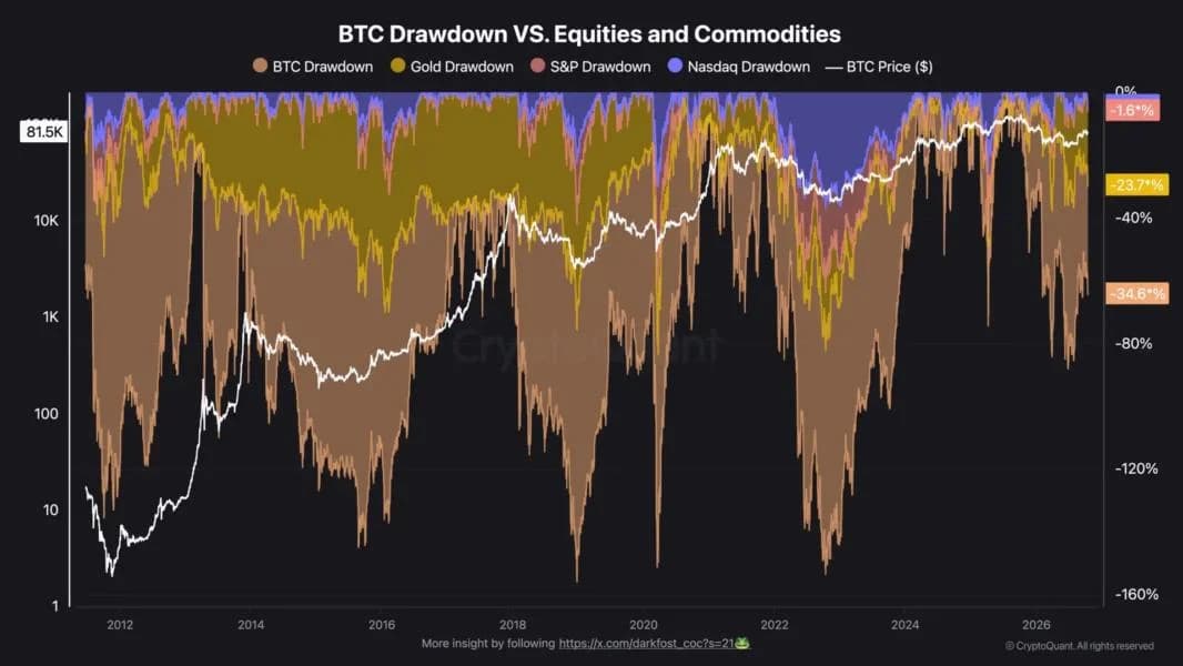 [Analysis] Bitcoin Seen Unlikely to Fall to $10,000 Even if S&P 500 Corrects 20%