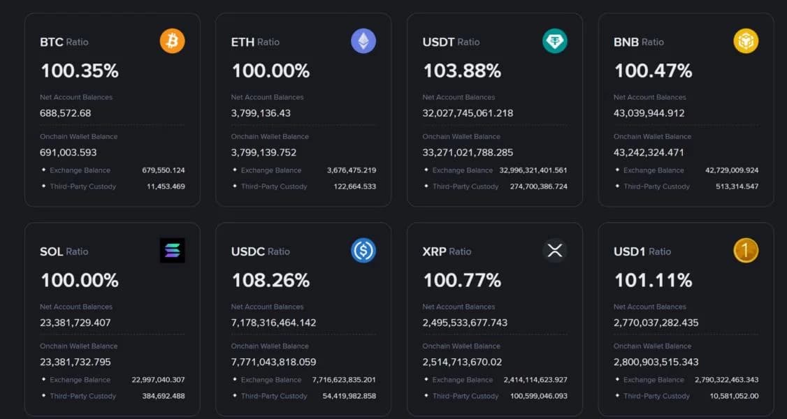 Are Binance Users Selling Ethereum for Bitcoin?