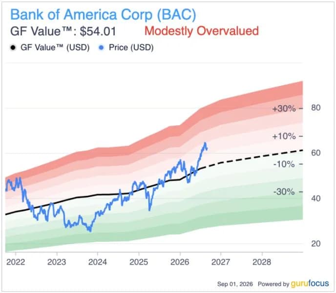 Bank of America Rises as 21 Banks Enter Stablecoins, Facing $180 Billion Tether