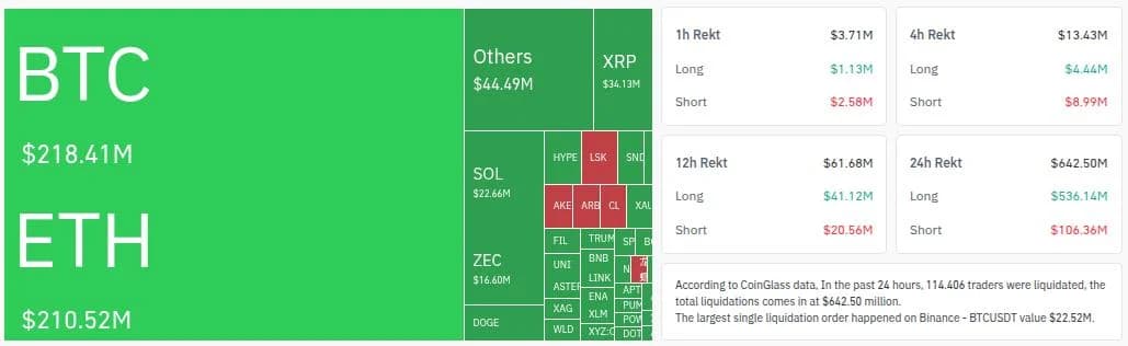Bitcoin and XRP Await the Fed After CLARITY Act's Failure: Another Blow Coming?