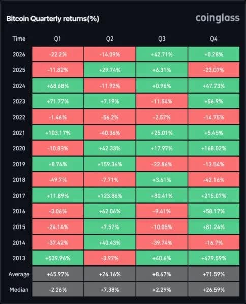 Bitcoin ETFs draw $6.3B in Q3 as BTC price rises nearly 43%