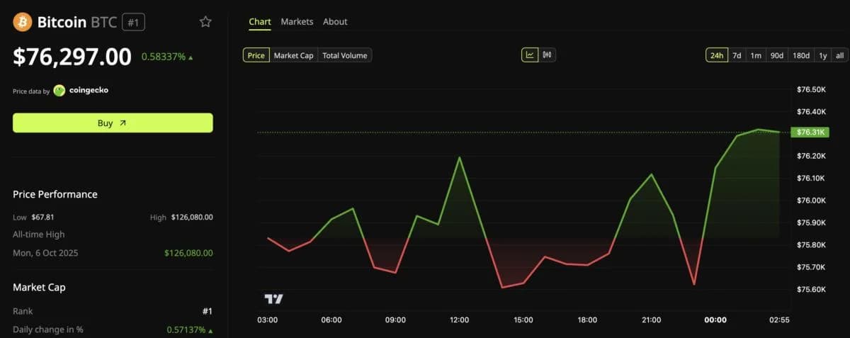 Bitcoin Looks Resilient After 2 Blows, The On-Chain Data Disagrees