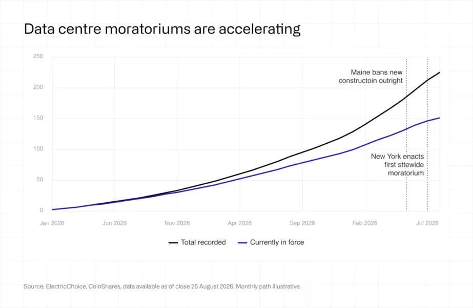Bitcoin Miners Own Something AI Developers Can't Build Fast Enough