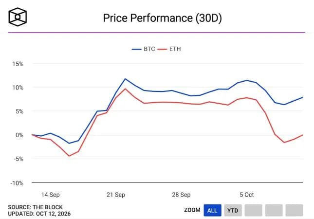 Bitcoin slides below $82,000 as crypto liquidations surge past $770 million