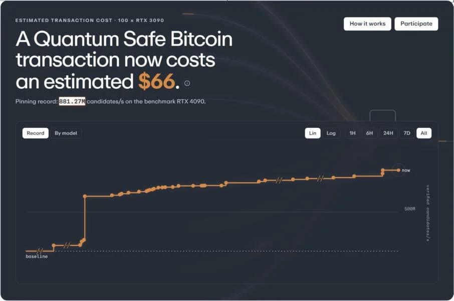 Bitcoin’s ‘last resort’ quantum-safe solution just got 79% cheaper: StarkWare
