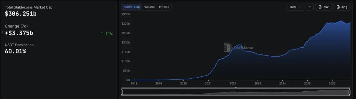 Bloomberg brings onchain stablecoin data to its Terminal