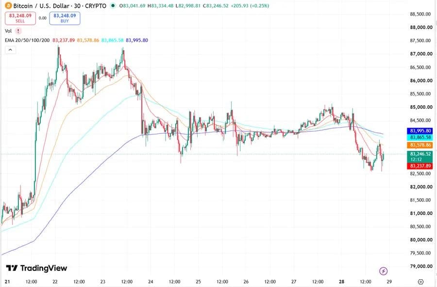 Can Bitcoin price deliver an "Uptober"? Charts, catalysts to watch