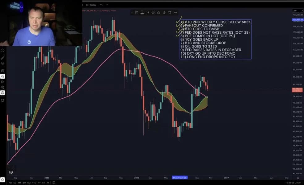 Could Bitcoin Price Crash Like Silver? Warning Signs Are Showing