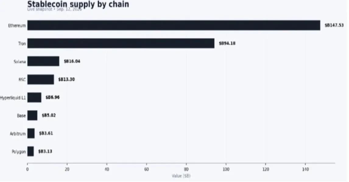 Crypto Liquidity Is Moving – Here’s Where the Money Is Going