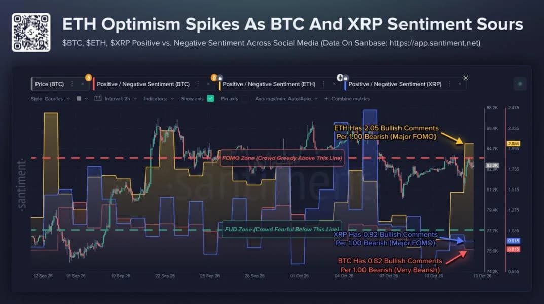 Ethereum FOMO Returns as ETF Investors Sell for 10 Straight Days