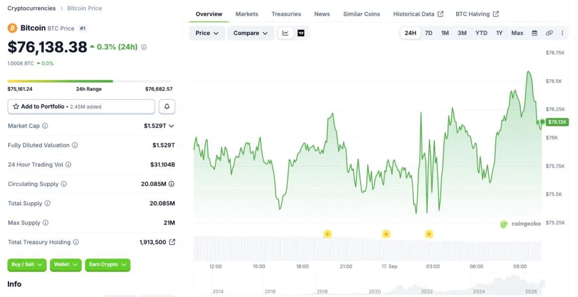 Fed Increased Rates, Why is The Crypto Market Up?