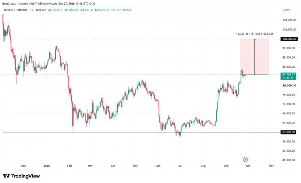 Fidelity's $100,000 Bitcoin Signal Just Flashed