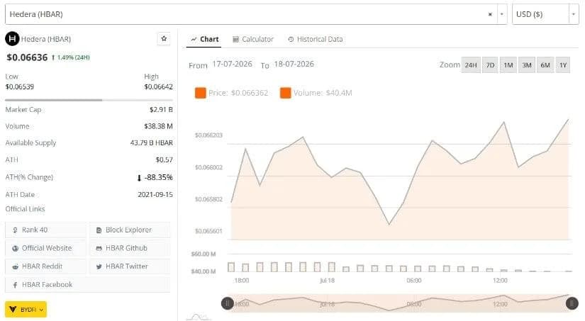 HBAR Daily Analysis: Momentum Compresses While Buyers Defend Support