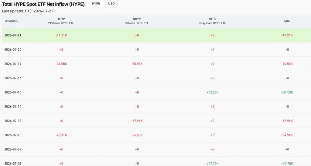 Hyperliquid (HYPE) Price Falls After $120M Multicoin Unstake—Can Key Support Hold?