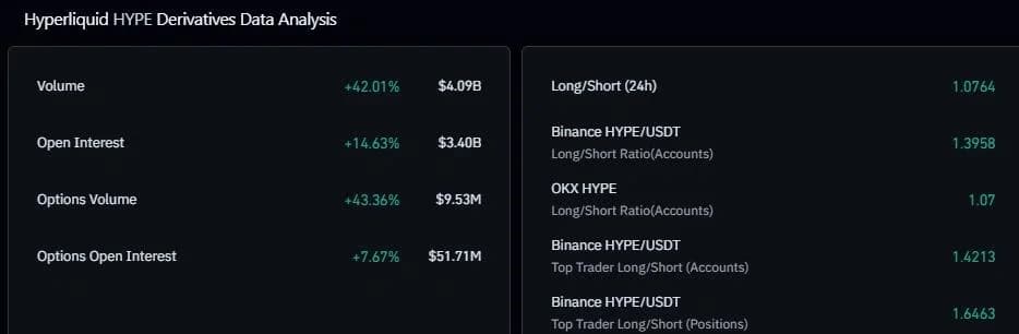 Hyperliquid Price Breaks Above $90 to New ATH as Whale Bets $19M on HYPE