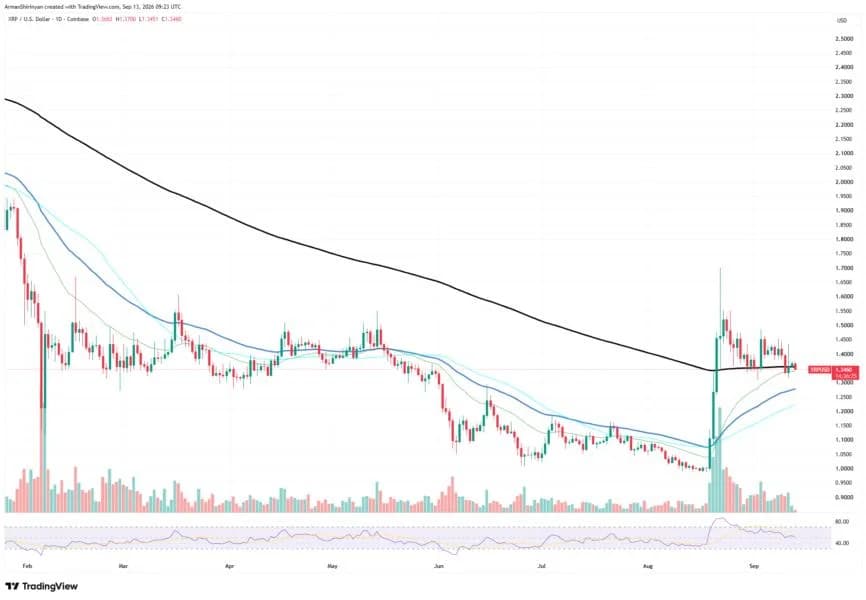 Is XRP Safe? Price on Edge of Key Support