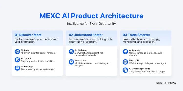 MEXC Launches MEXC CLI, Connecting AI Agents From Trading Intent to Execution
