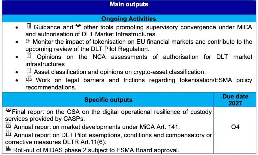 MiCA focus shifts from rulemaking to supervision, ESMA chair says