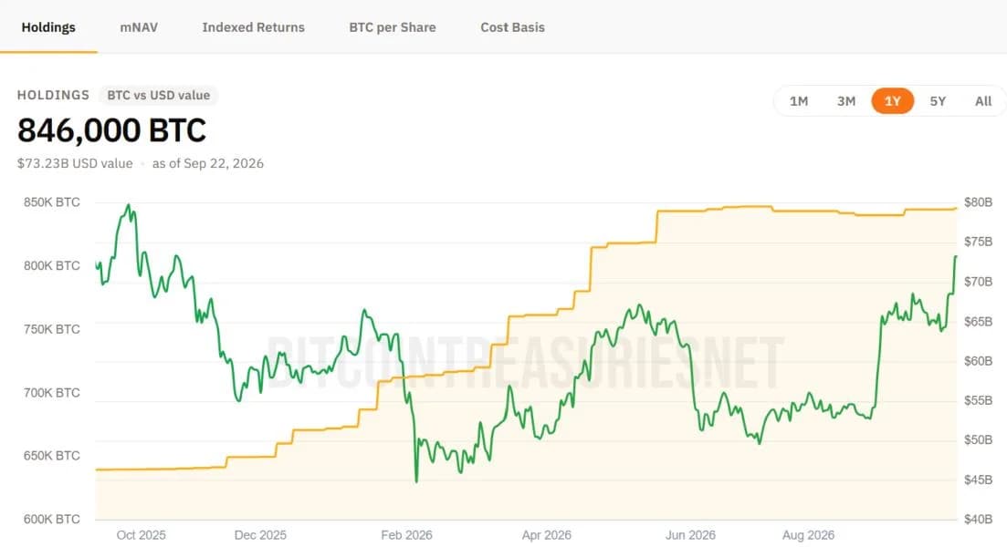 MicroStrategy CEO Says JPMorgan CEO Jamie Dimon Is a Bitcoiner Behind the Scenes