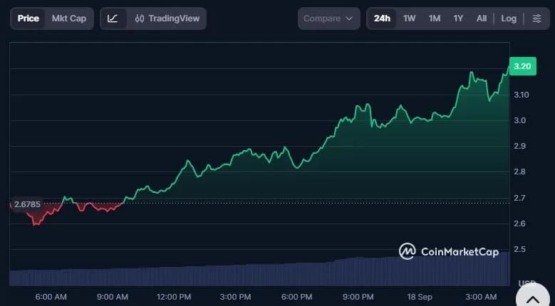 NEAR Surges 21% as It Launches Historic Confidential Perps Powered by Hyperliquid
