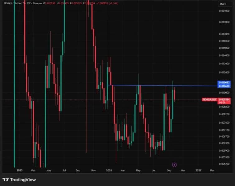 Pudgy Penguins Presents Likely Final Buying Chance Before 44% Breakout
