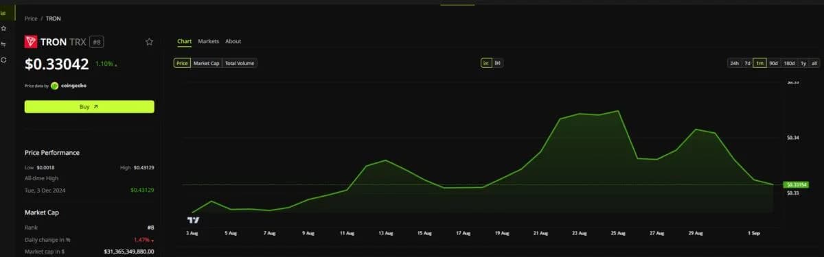 Richer Than Anyone Thinks? Why Justin Sun Will Never Cash Out His Crypto