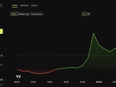 3 Altcoins Rally Big On the Last Monday of September