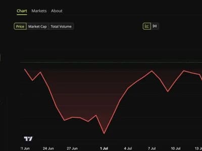 3 Bearish Signs Flashing for Bitcoin in July 2026