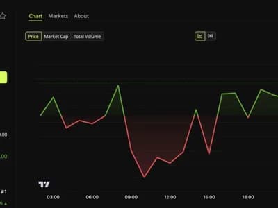 30-Year Mortgage Rate Hits 7.45%. What Does It Mean for Crypto?