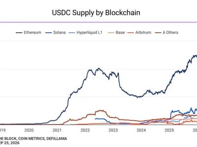 Aave V4 on Base adds Coinbase tokenized stocks as collateral for USDC loans