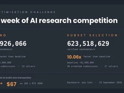 AI Coders Just Cut Quantum-Safe Bitcoin Costs by 79%: What’s This Mean?