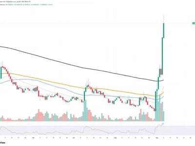Arbitrum (ARB) Suddenly Up 120%