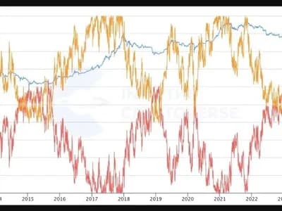 Benjamin Cowen’s Memo Suggests Bitcoin Could Bottom Under $45K in Q4