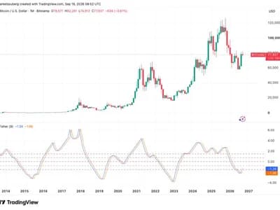 Bitcoin adds to bull-market hopes as price metric prints fourth-ever bullish cross