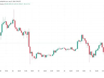 Bitcoin begins volatile monthly close as US bond yields eye new 20-year high