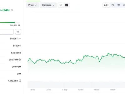 Bitcoin Blasts Past $81,000 as Trump Weighs Ending Iran War