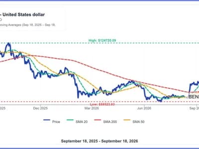 Bitcoin Breaks Above $80,000 as CoinShares Warns Of a 'Difficult Setup' Into Year-End