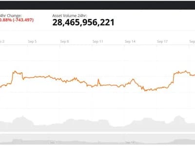 Bitcoin (BTC) Price Today: BTC Holds Uptrend as $84K FVG Shapes Intraday Setup