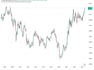 Bitcoin Drops to $84K as Bond Yields Hit 5.11%: What Next?