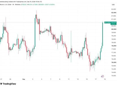 Bitcoin hits $81K as US bond yields rebound on global oil woes