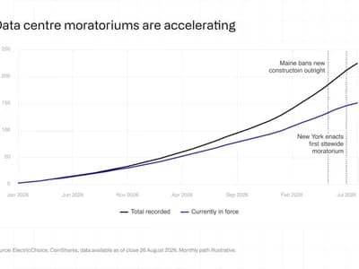 Bitcoin Miners Own Something AI Developers Can't Build Fast Enough
