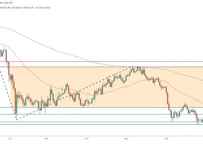 Bitcoin Price Falls Below Its February Range Floor, Fibonacci Points to $45K BTC