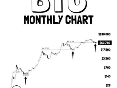 Bitcoin Price Just Entered a Zone That Previously Saw 7,500% Returns